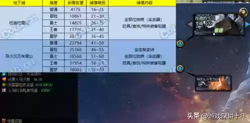 疲劳值燃烧有什么用(疲劳值用完了怎么办)