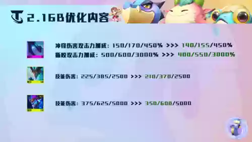 龙神阵容削弱(斗罗大陆h5龙神阵容搭配)插图18