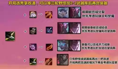 全三费卡阵容怎么玩(最佳11人0氪最强阵容)插图5