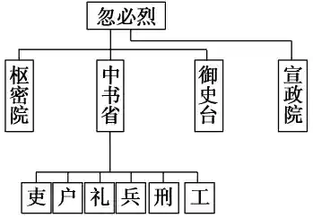 文明与征服忽必烈阵容(文明与征服平民最强阵容第一名)