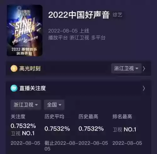 好声音四个最强阵容女生(中国好声音组合有哪些)插图1