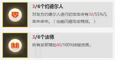 究极恶魔阵容搭配攻略(究极风暴4最强阵容搭配)插图2
