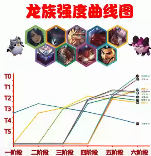 英雄黎明龙族阵容搭配攻略(守望黎明s1英雄最强阵容)插图1