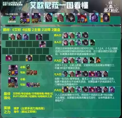 慎独寒冰阵容(云顶之弈寒冰装备及阵容)插图2