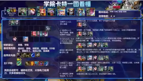 海克斯科技三星卡特阵容(云顶之弈海克斯阵容搭配)插图6