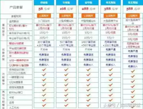 超低价卡盟(辅助低价发卡网)插图6