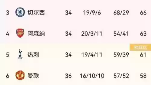 阿仙奴今年阵容(不休的乌拉拉后期最强阵容)