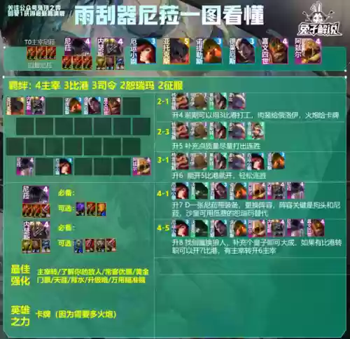 饮血火炮阵容(末日血战阵容搭配攻略)插图3