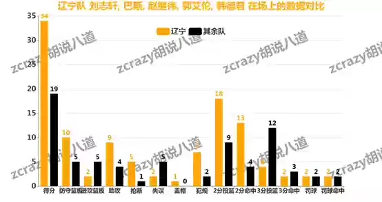 辽宁队今年的阵容分析吧(辽宁男篮是国家队吗)插图3