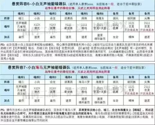 斗罗大陆暗器悬赏高分阵容(新斗罗大陆最强阵容)插图4