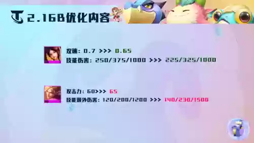 龙神阵容削弱(斗罗大陆h5龙神阵容搭配)插图15