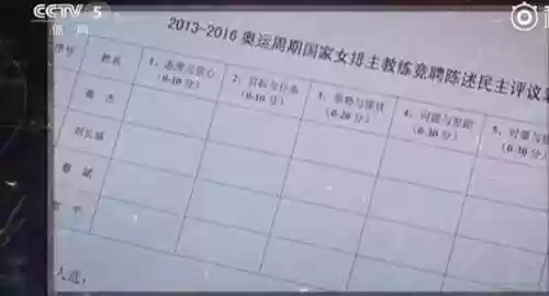 2012中国女排队阵容(中国女排哪一代最强)插图6