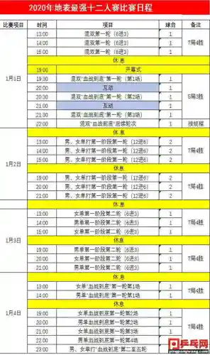 世乒赛最强混双阵容(国乒单打世界杯7人进8强)插图5