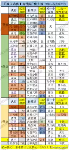 夏侯惇许褚邓艾阵容(三国志夏侯惇最强阵容)插图1