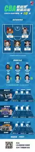 18至19年最佳阵容表(最佳11人0氪最强阵容)插图1