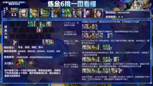 克制极客转95的阵容(云顶之弈最新阵容95至尊)插图6