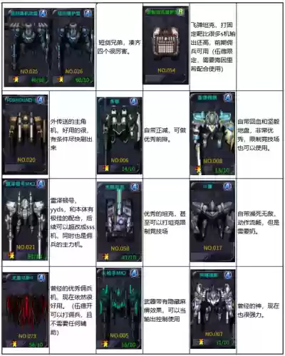 卡牌手游机动战队阵容(机动战队平民推图阵容)插图3