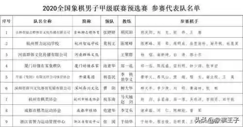 预选阵容推荐(最佳阵容平民攻略)