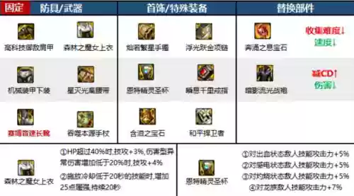死灵术士110级装备搭配(110级版本职业装备搭配)插图8