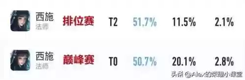 王者法王阵容(中单法王射手叫什么)插图4