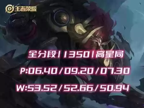 王者荣耀四人游戏阵容介绍(王者荣耀三人娱乐阵容)插图4