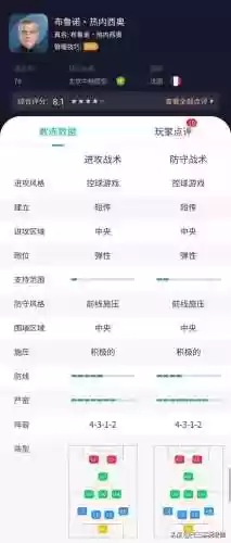 最佳阵容3322主教练(fm2023突前前锋推荐)插图4