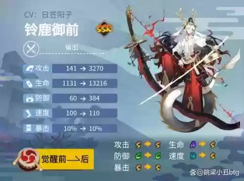 阴阳师前期输出阵容搭配(阴阳师新手必练阵容)插图1
