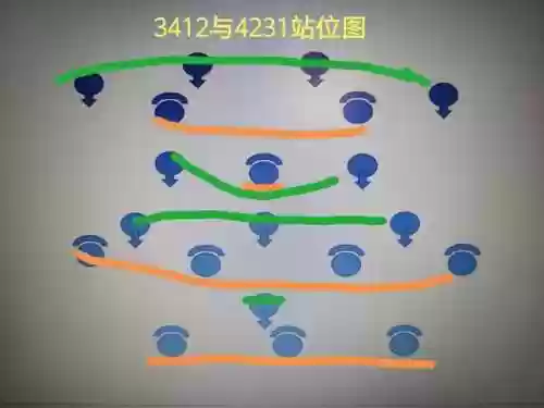 什么阵容克制双前腰阵容(王者模拟战阵容克制)插图1