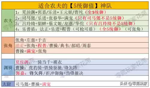 襄阳5阵容(pk赛季襄樊之战t0阵容)插图1