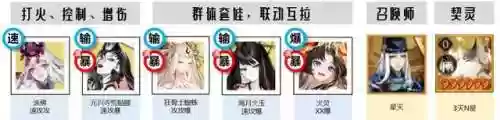 狭间暗域阵容速清阵容(峡间暗域抢分最快阵容)插图2