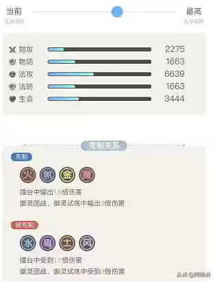 阴阳师手游妖灵阵容推荐(阴阳师手游怎么玩)插图8