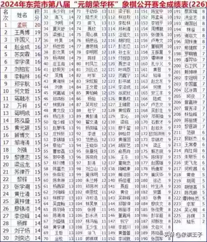 王者荣耀四连杀高手阵容(王者荣耀最厉害的阵容)