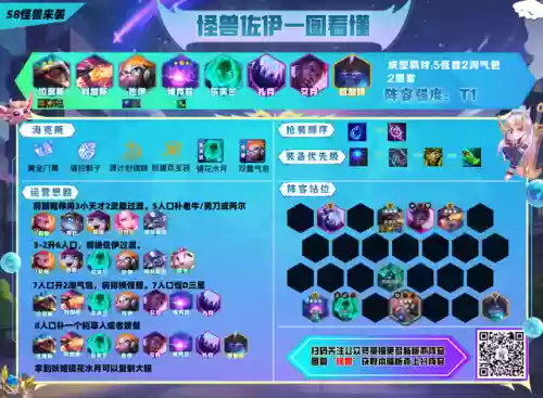 最强骰子阵容搭配(骰子猎人平民最好阵容)插图16