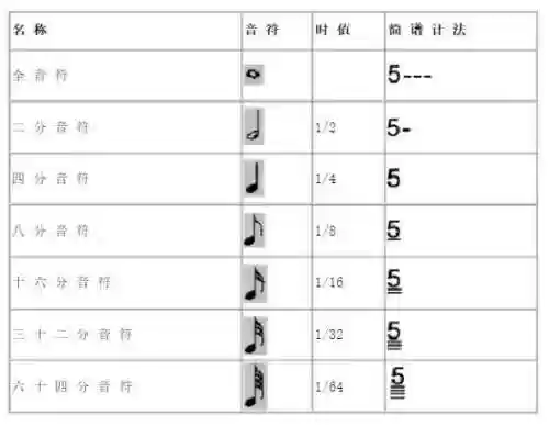 音符符号大全可复制(免费伴奏曲库大全)插图15