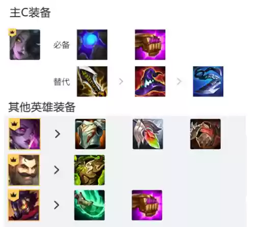 变异辛迪加狐狸阵容(我的起源变异冰狐狸在哪)插图4