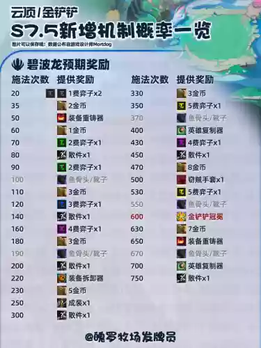 九碧波阵容(六怪兽阵容搭配)插图6
