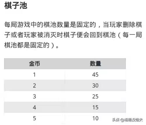 刀塔自走棋刷图最快的阵容(刀塔自走棋阵容搭配2024)