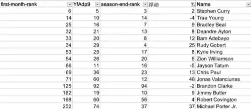 范特西篮球经理2阵容(nba范特西手游合理阵容搭配)插图10