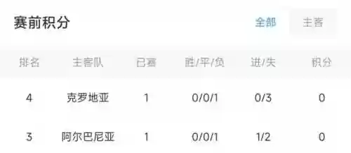 球克罗地亚首发阵容(实况足球全网最强阵容)插图2