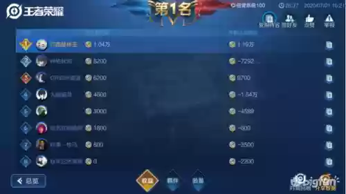 黑暗阵容王者(王者荣耀强势阵容)插图1