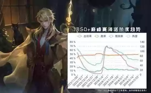 孙策阵容和吕布阵容哪个强(新版孙策和谁配合最好)插图4