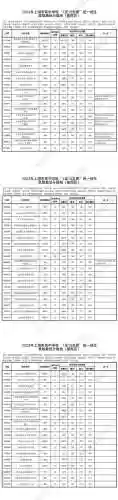 2023录取查询(2023网游排行榜前十名)插图4