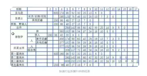 暗黑2毒召和纯招哪个好(暗黑2亡灵最顶级装备是什么)插图2