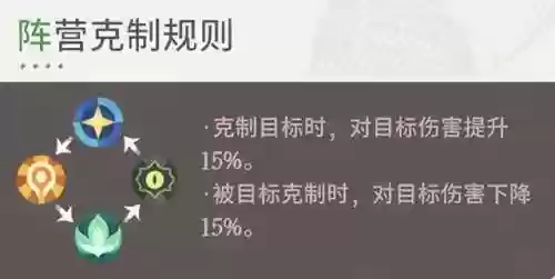 剑与远征22-60阵容(剑与远征t0阵容推荐)