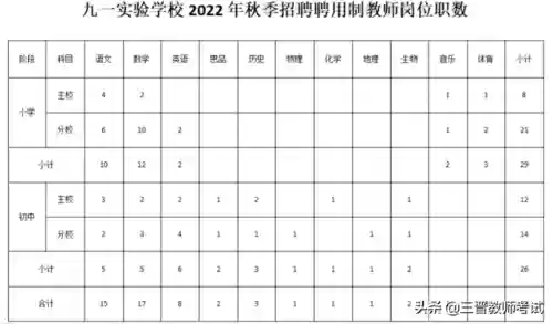 2022九一至尊阵容(鑫牛元帅2022最新版)