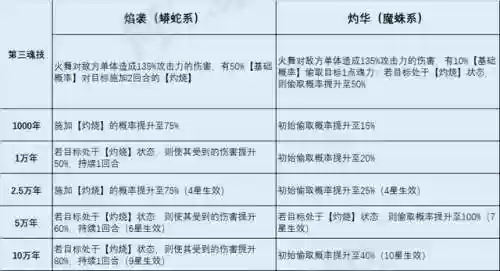 火舞没有奥斯卡阵容(狐狸城夺冠主力阵容)插图7