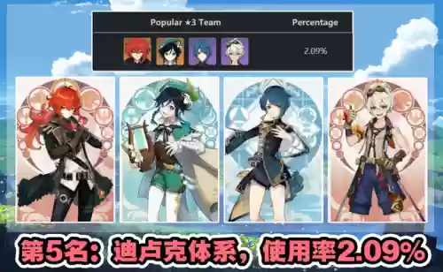 深渊用什么阵容排行(原神深渊配队推荐平民)插图2