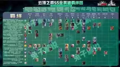 云顶六边形战士阵容(6斗士云顶之弈阵容)插图11