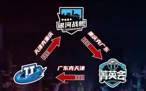 重庆银河战舰阵容推荐(银河魔装机甲阵容推荐)插图2