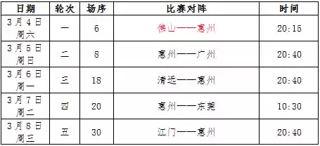 惠州队阵容(惠州GDP第二阶队)插图8